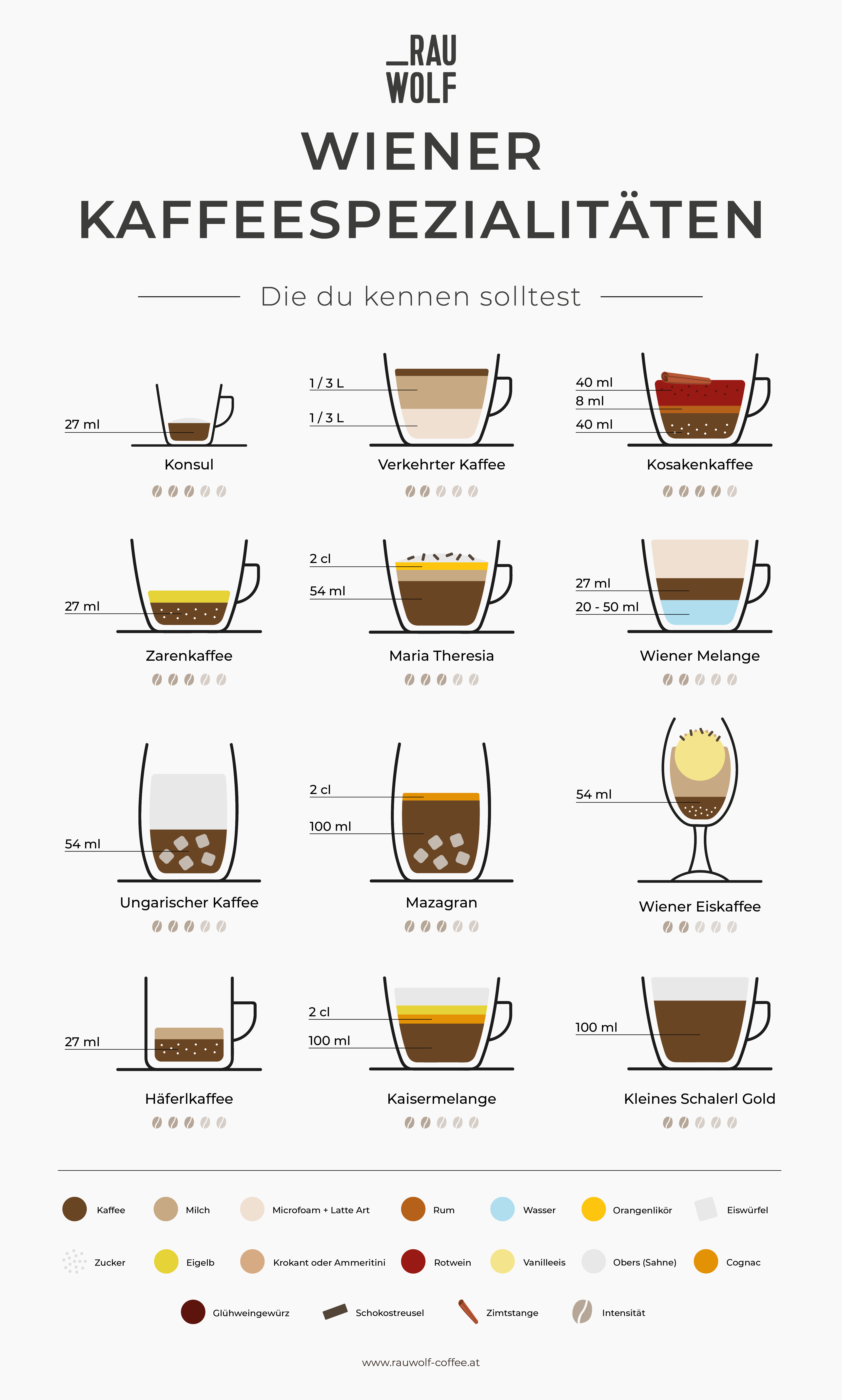 Wiener Kaffeespezialitäten