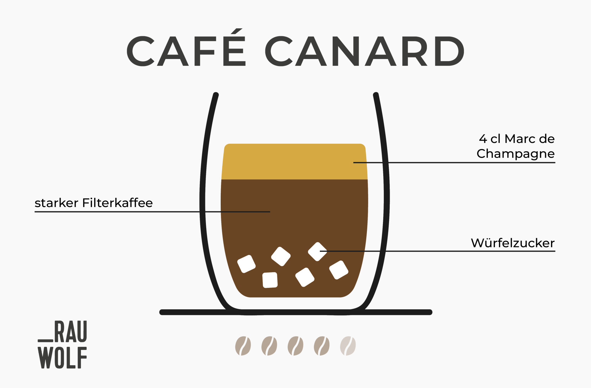 Kaffee mit Schuss: Infografik &amp; Rezepte | RAUWOLF