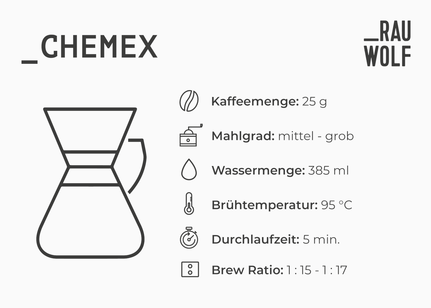 Chemex-Zubereitung: Mahlgrad, Temperatur etc.