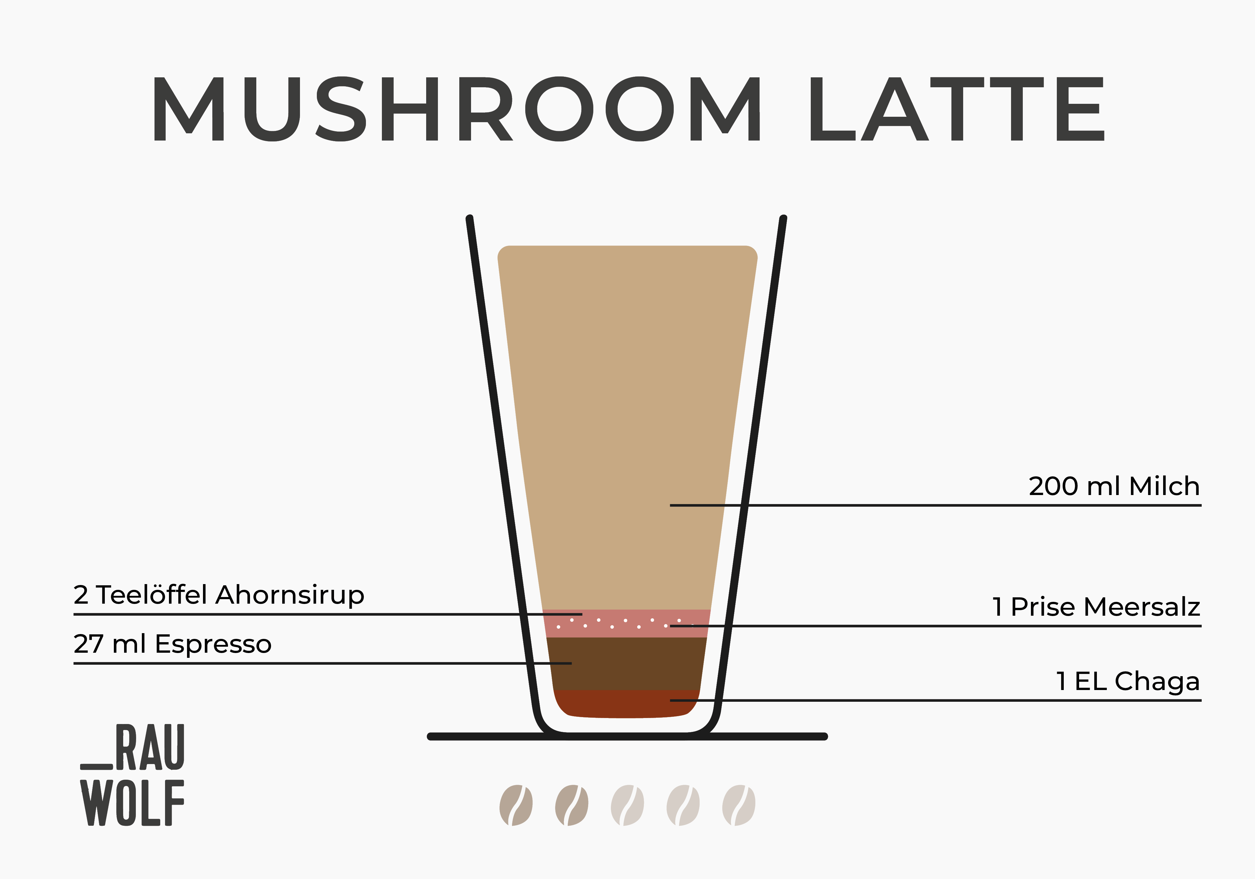 Zutaten des Kaffee-Trends Mushroom Latte