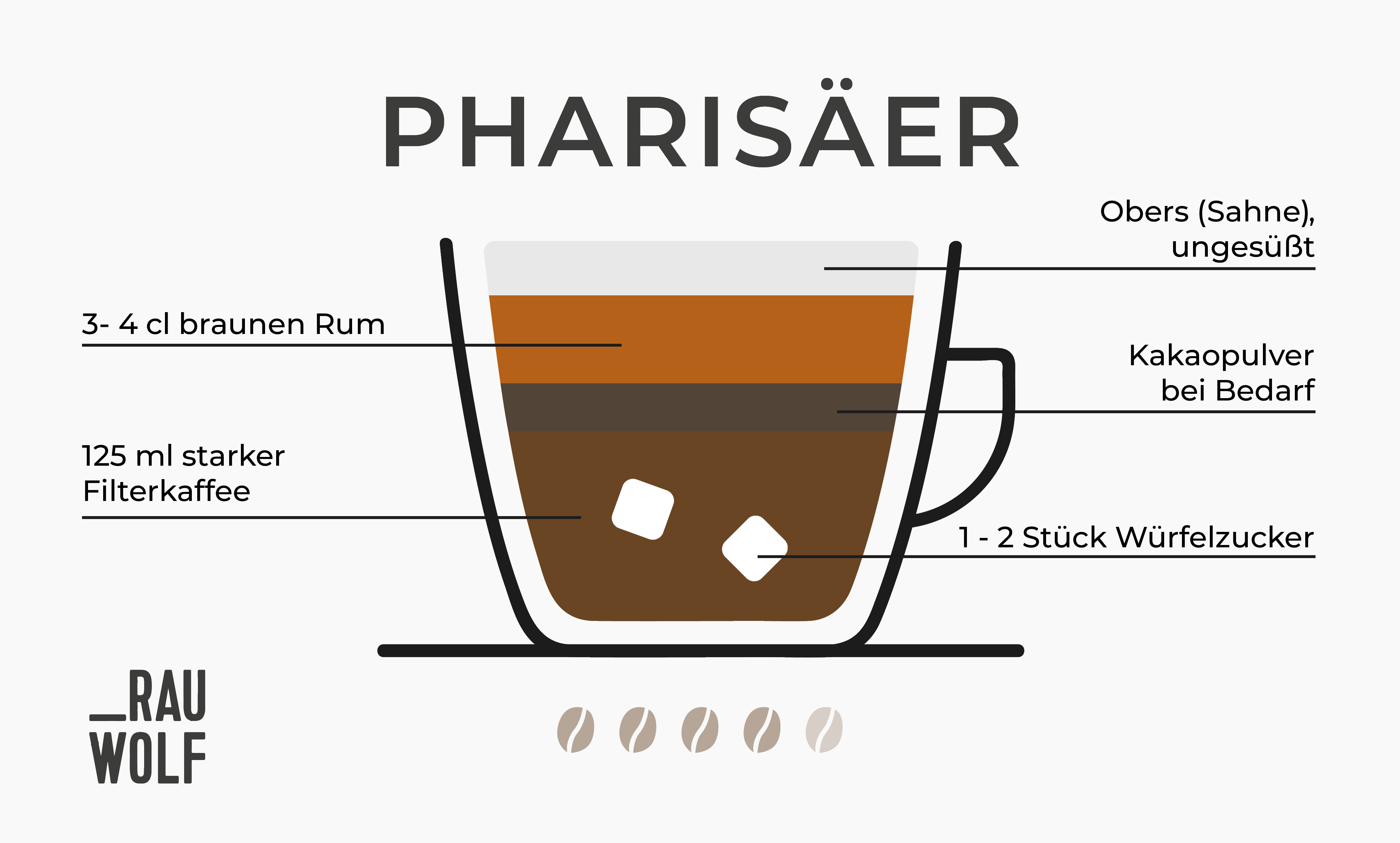 Kaffee mit Schuss: Pharisäer