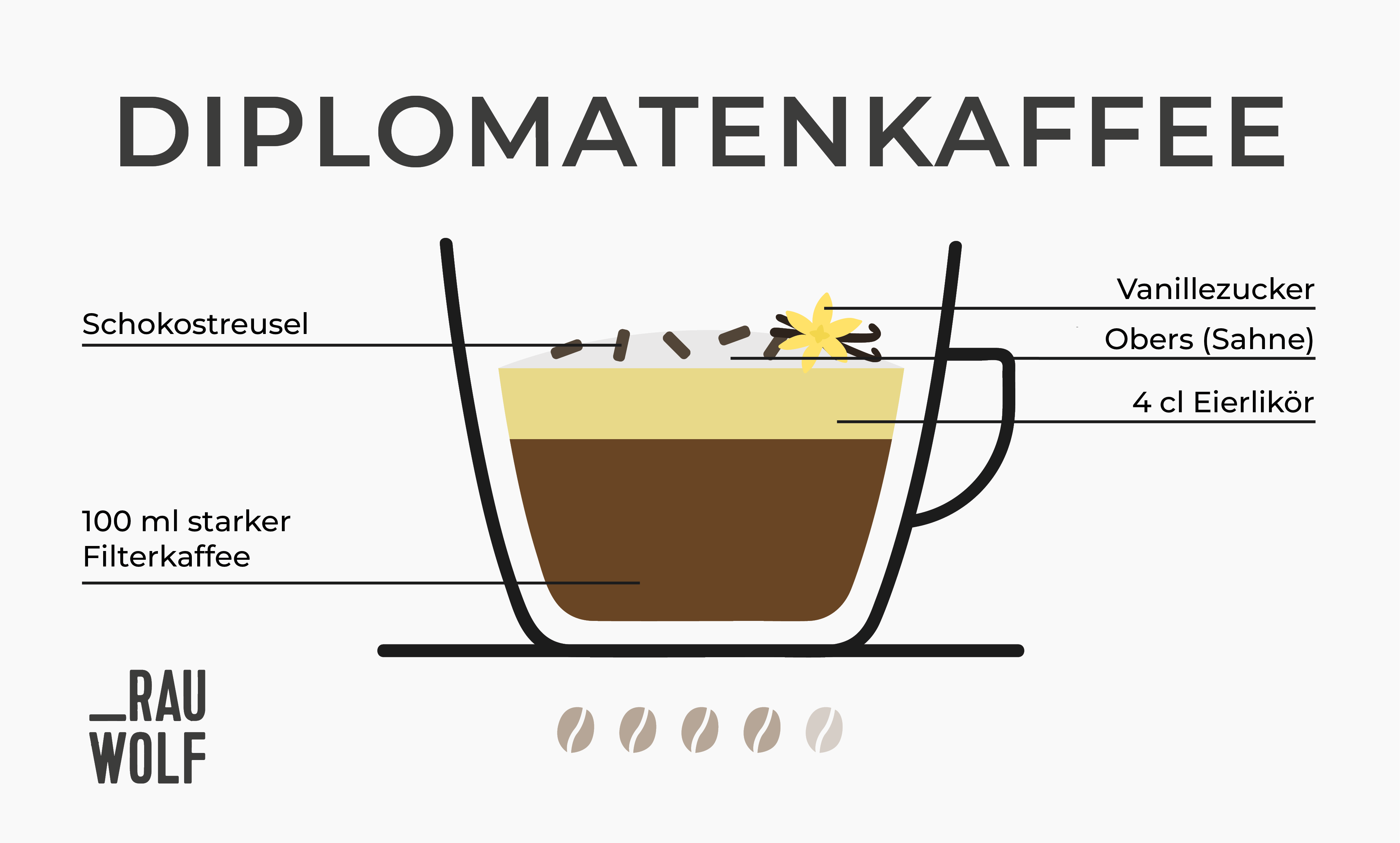 Kaffee mit Alkohol: Diplomatenkaffee