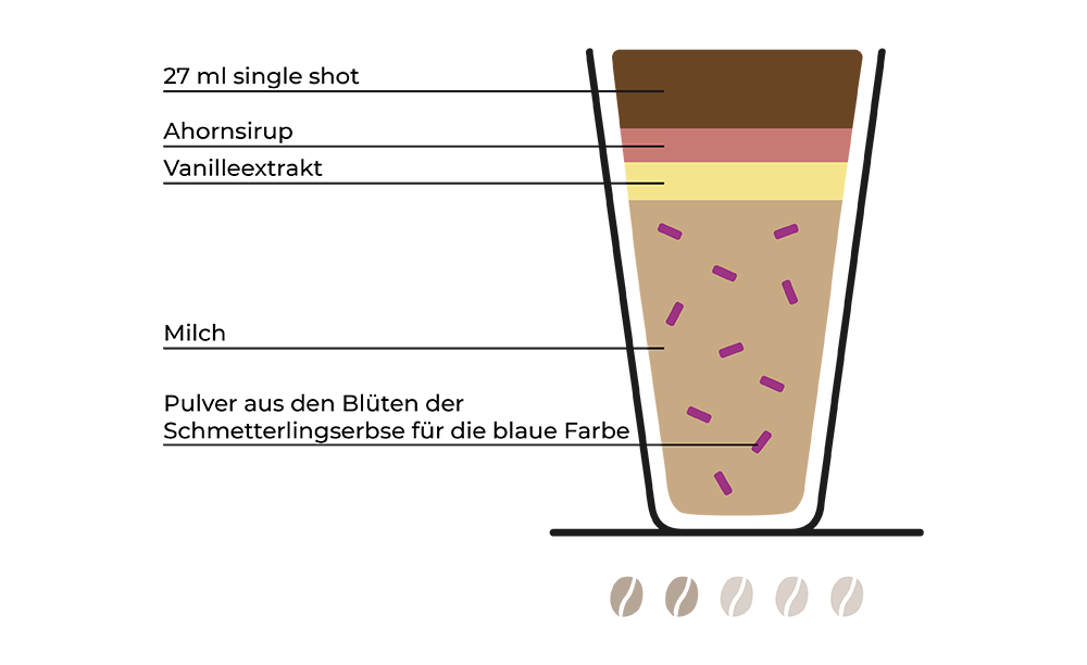 Kaffeespezialitäten Die Bekanntesten Im Überblick Rauwolf