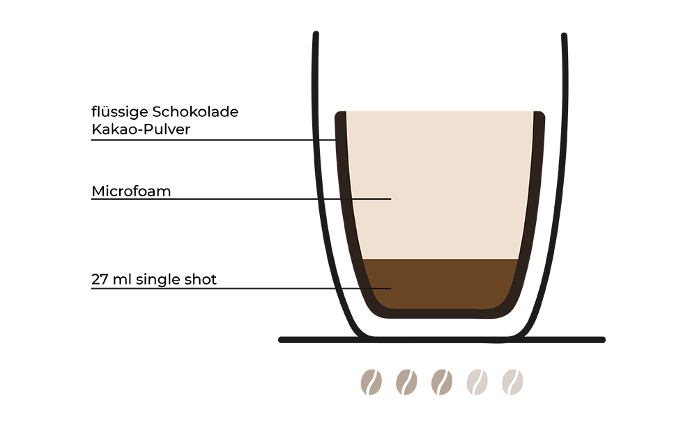 Marocchino-Rezept