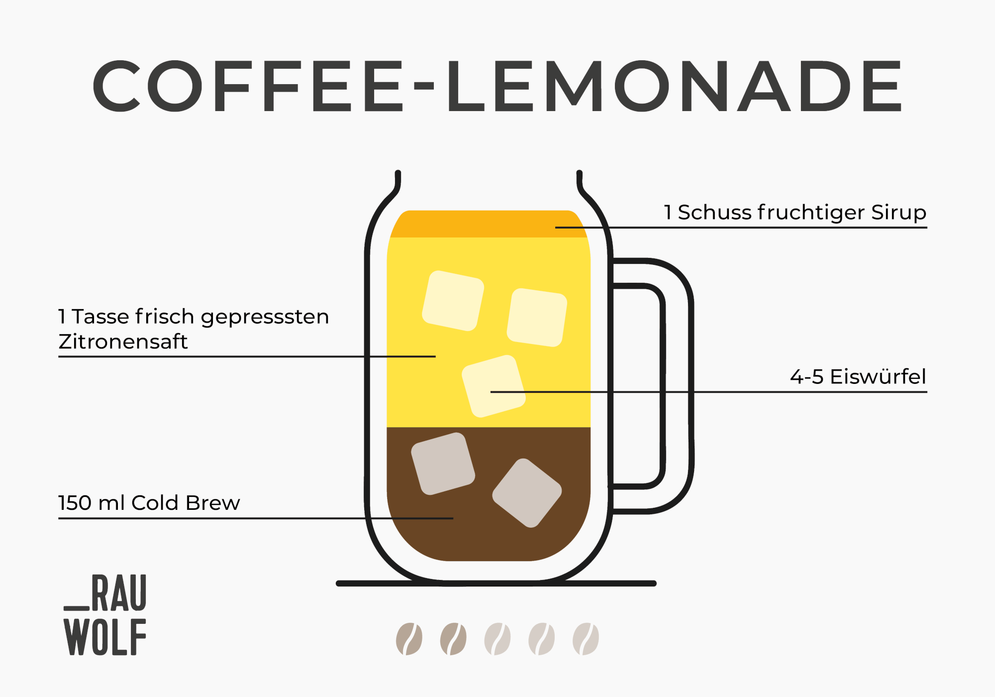 Kaffee-Trend Coffee-Lemonade
