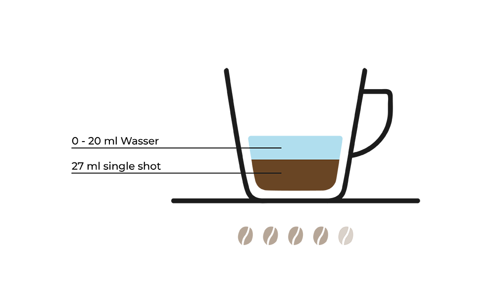 Mokka-Rezept