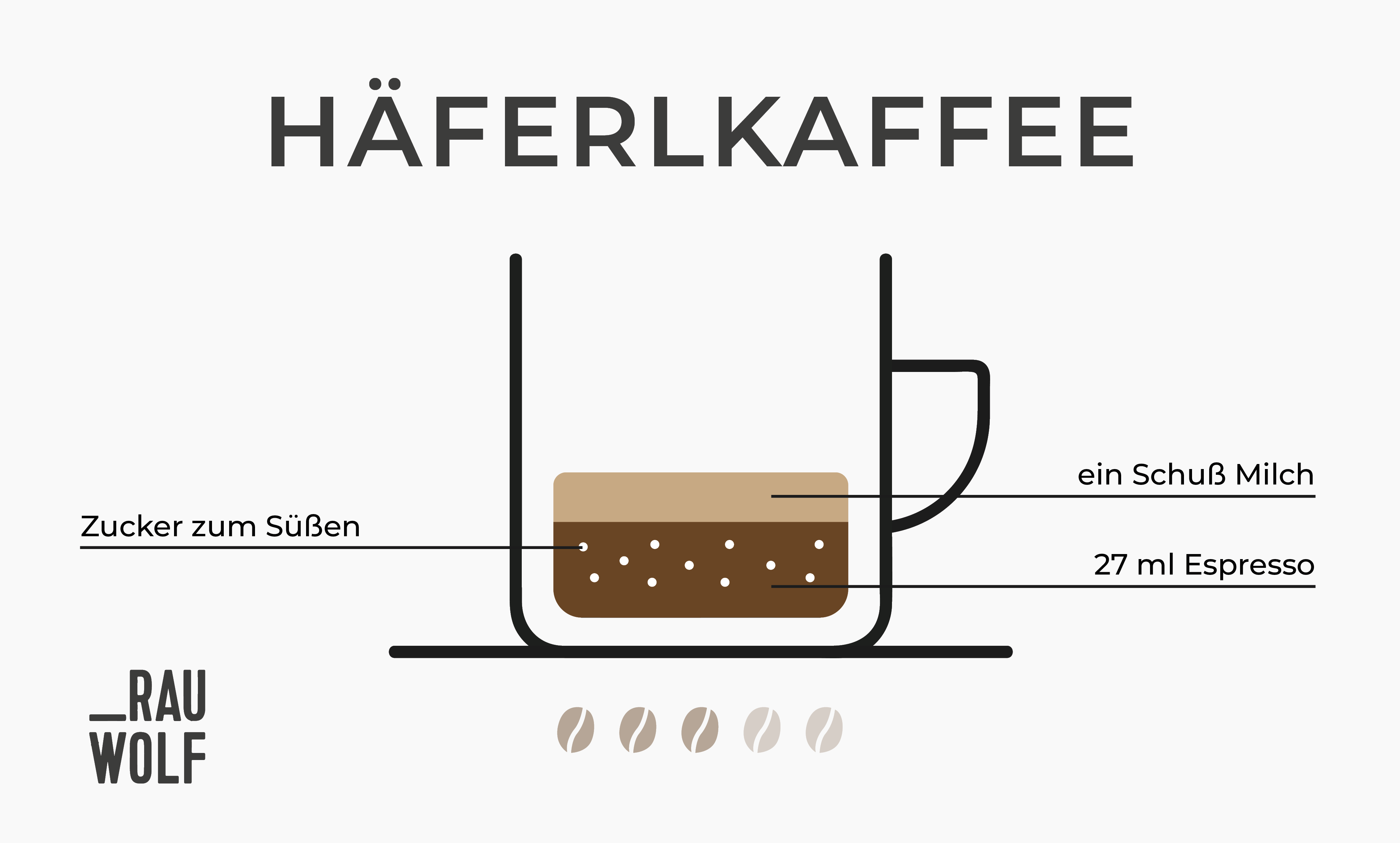 Häferlkaffee