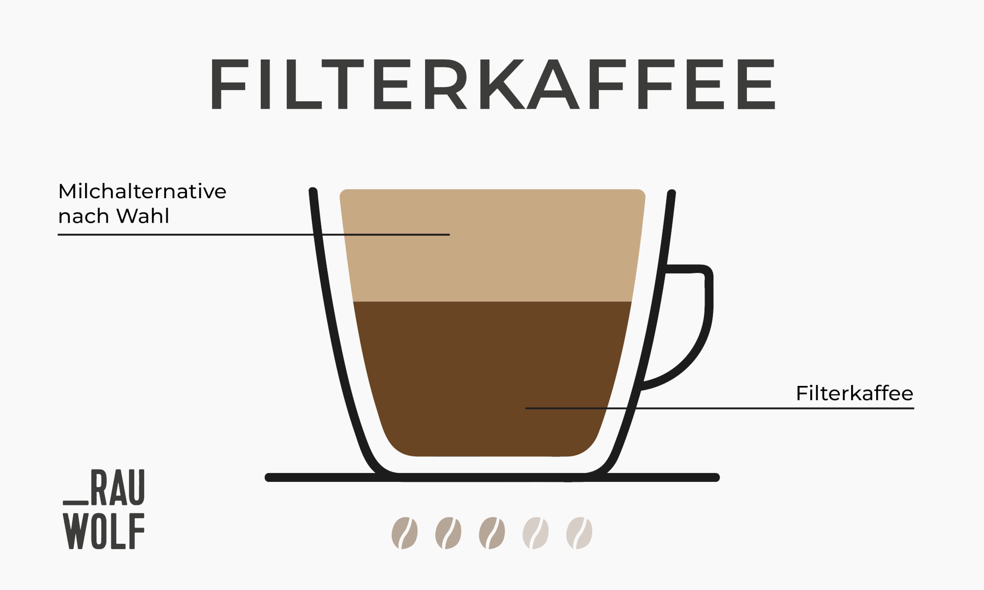 Kaffee-Trend Filterkaffee mit dem Handfilter