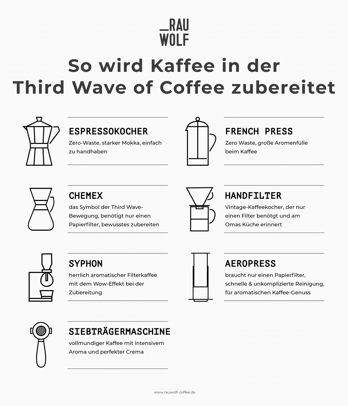 third wave coffee zubereitung
