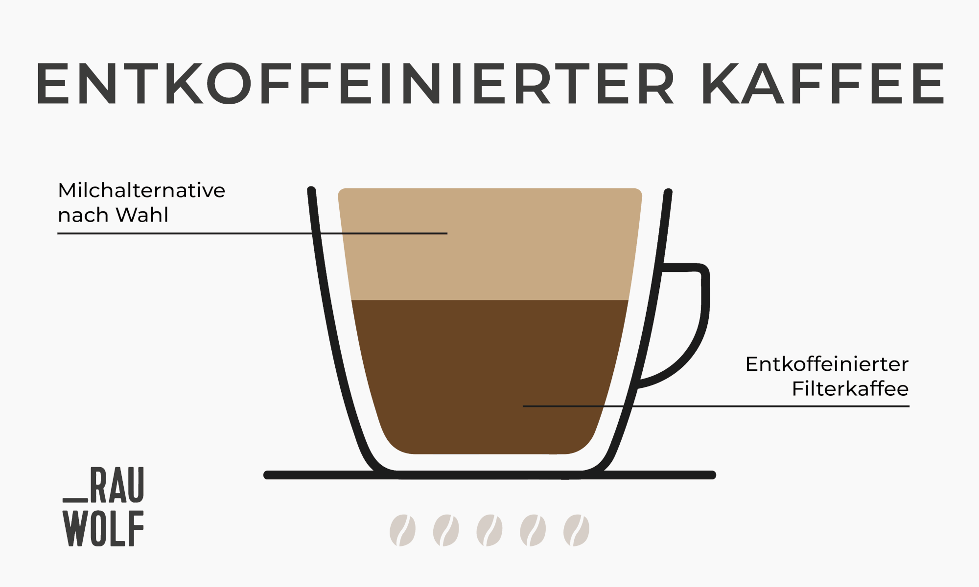Kaffee-Trend Entkoffeinierter Kaffee