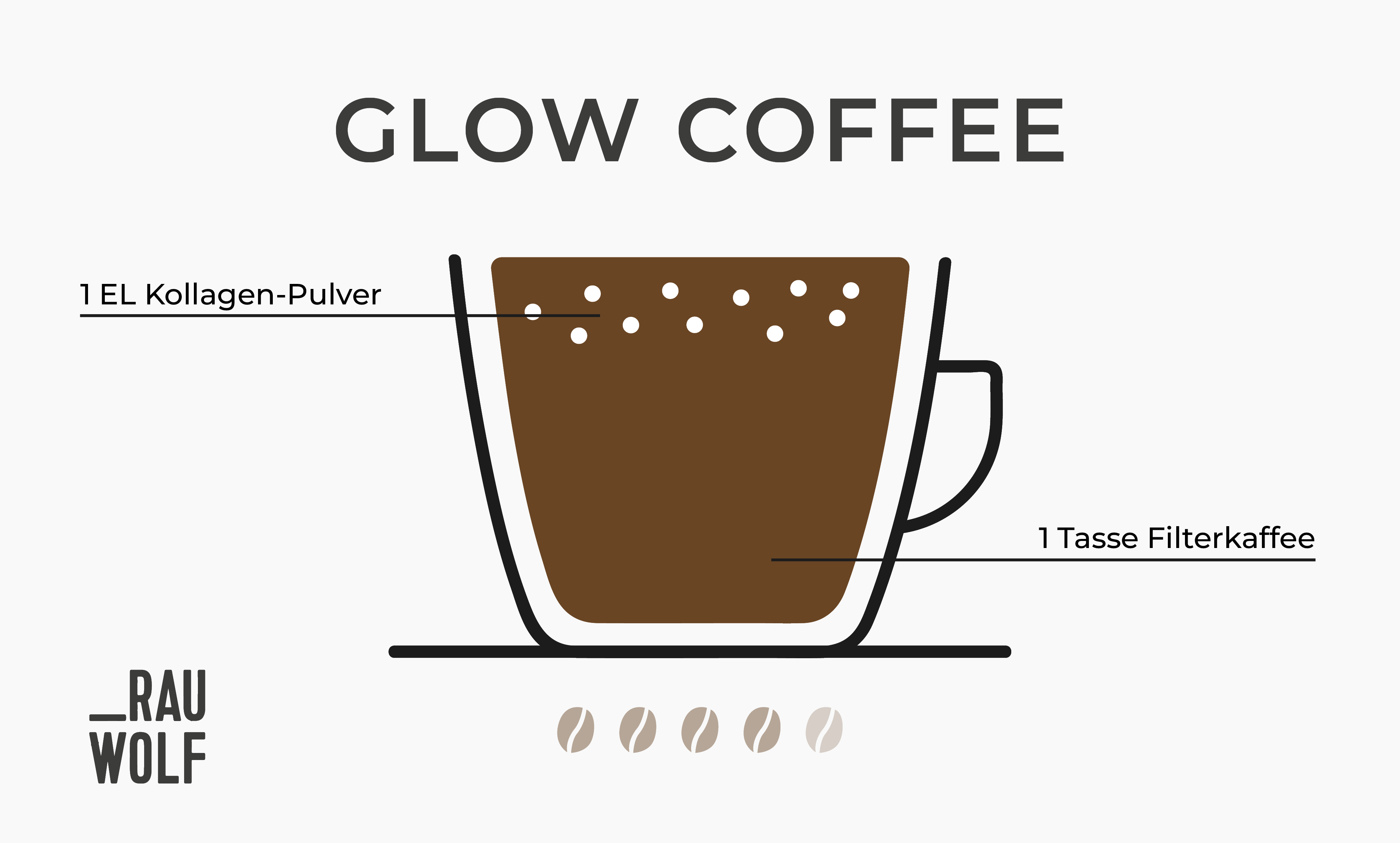 Zutaten des Kaffee-Trends Glow Coffee