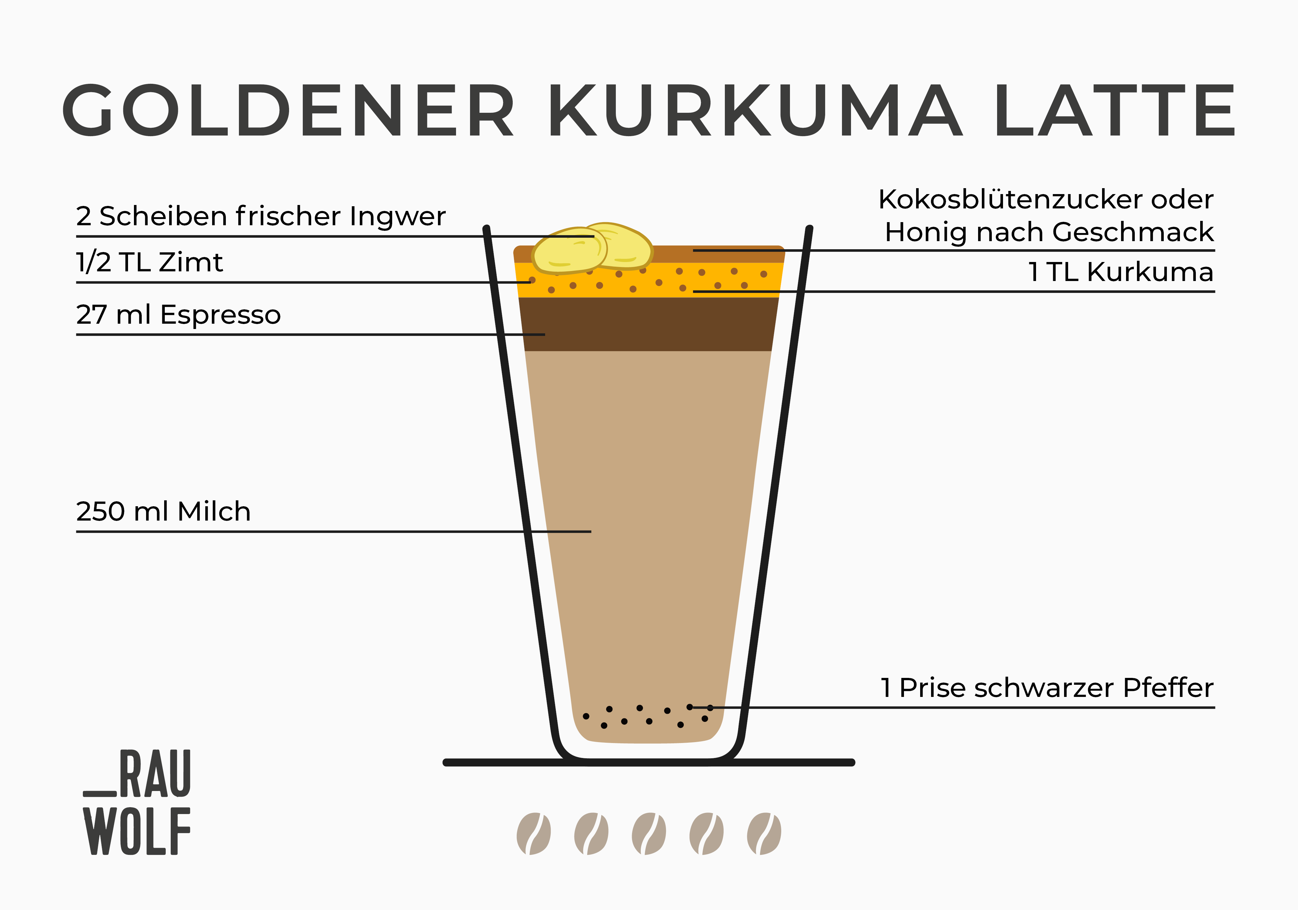 Zutaten für den Kaffee-Trend Goldener Kurkuma Latte