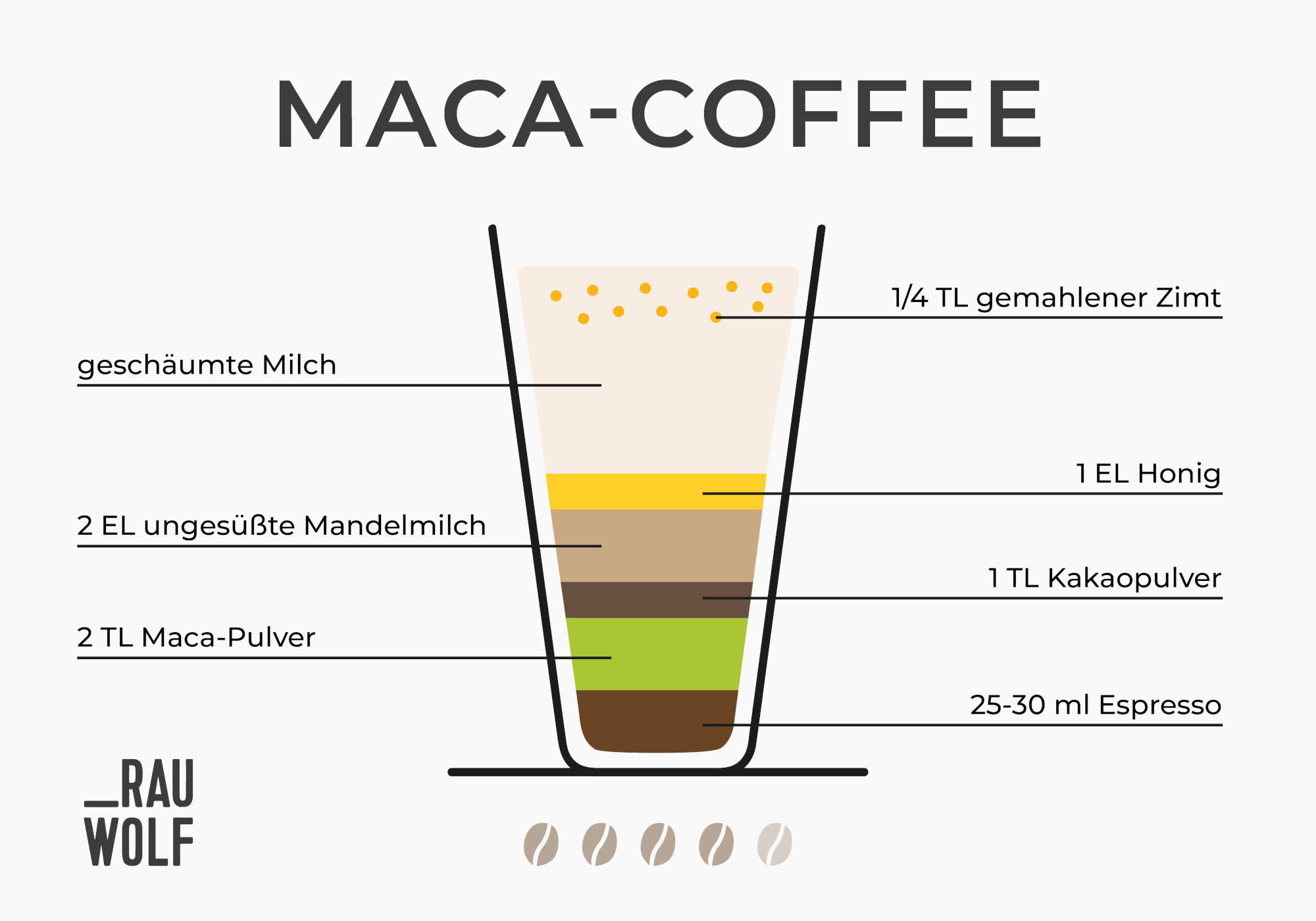 Kaffee-Trend Maca-Coffee