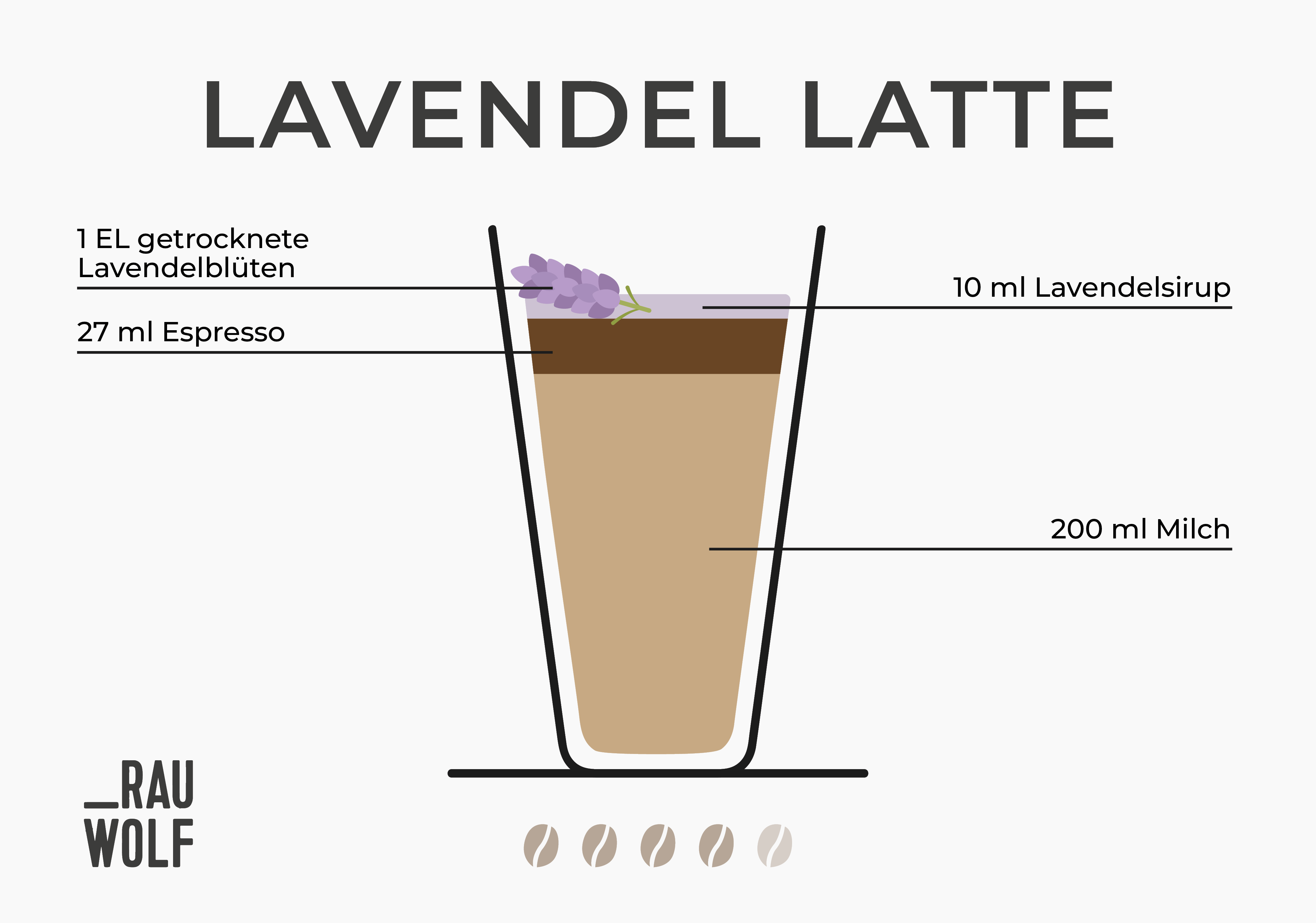 Zutaten des Kaffee-Trends Lavendel Latte