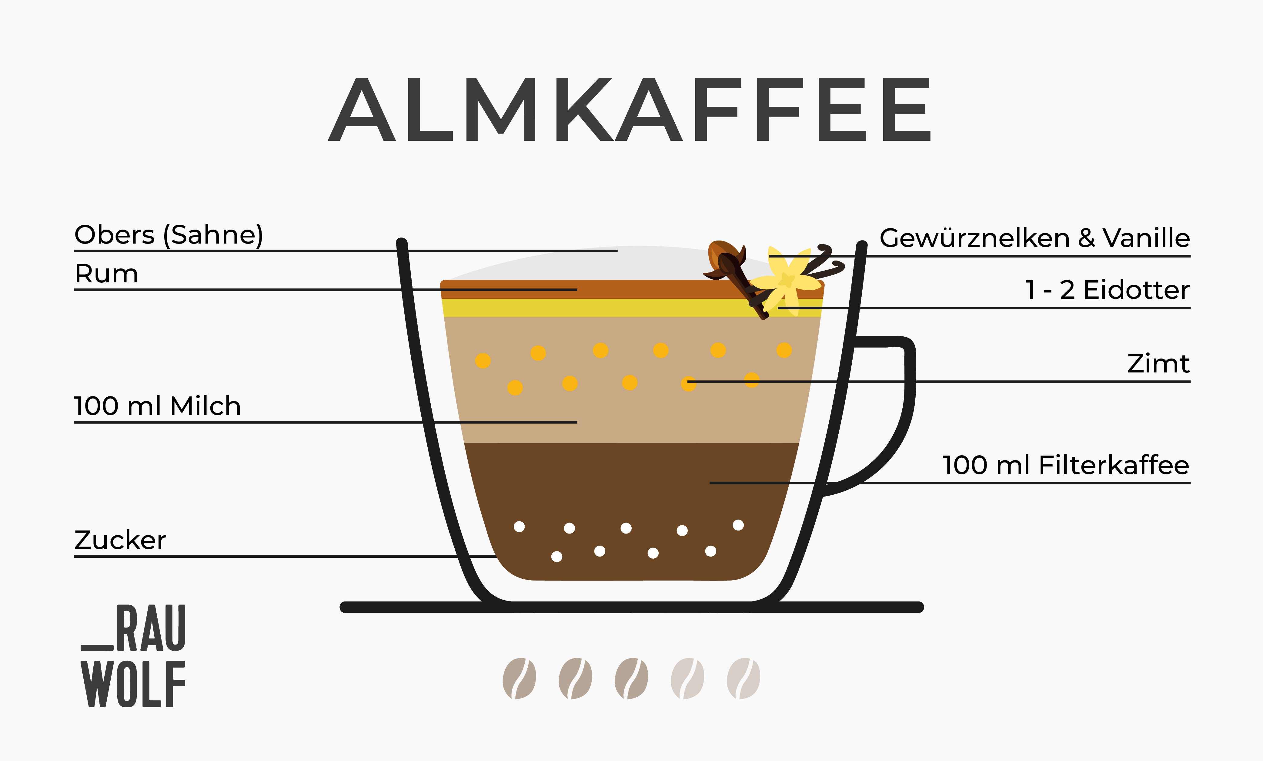 Kaffeespezialität mit Alkohol: Almkaffee