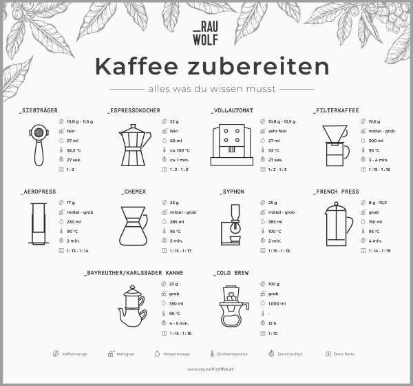 Mahlgrad beim Kaffee So findest du die richtige Einstellung!