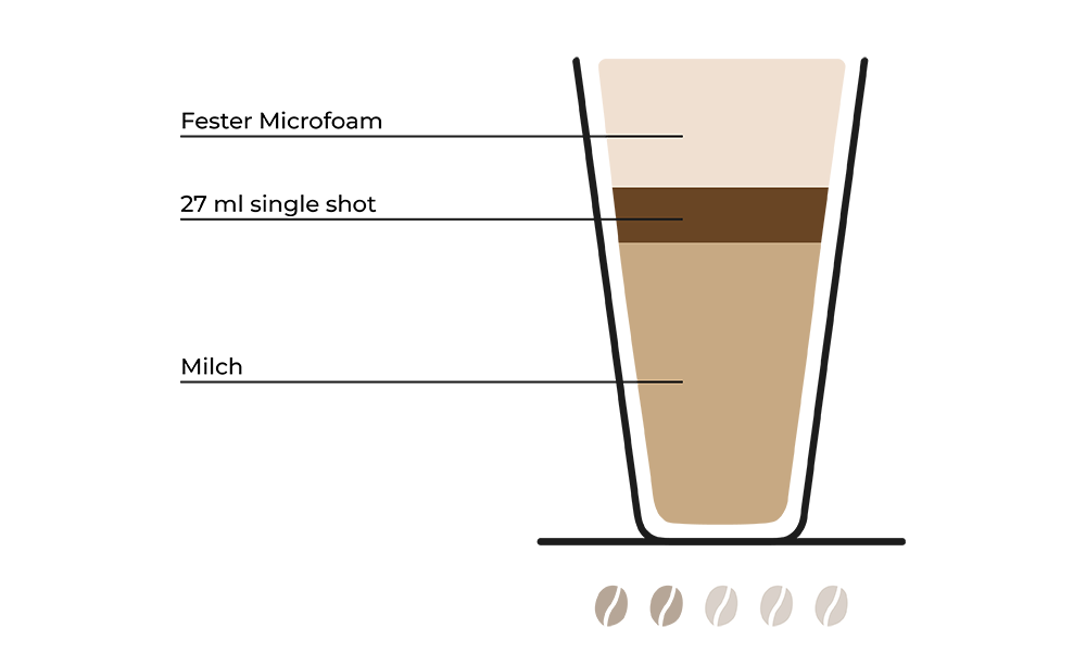 Kaffeespezialitäten Die Bekanntesten Im Überblick Rauwolf