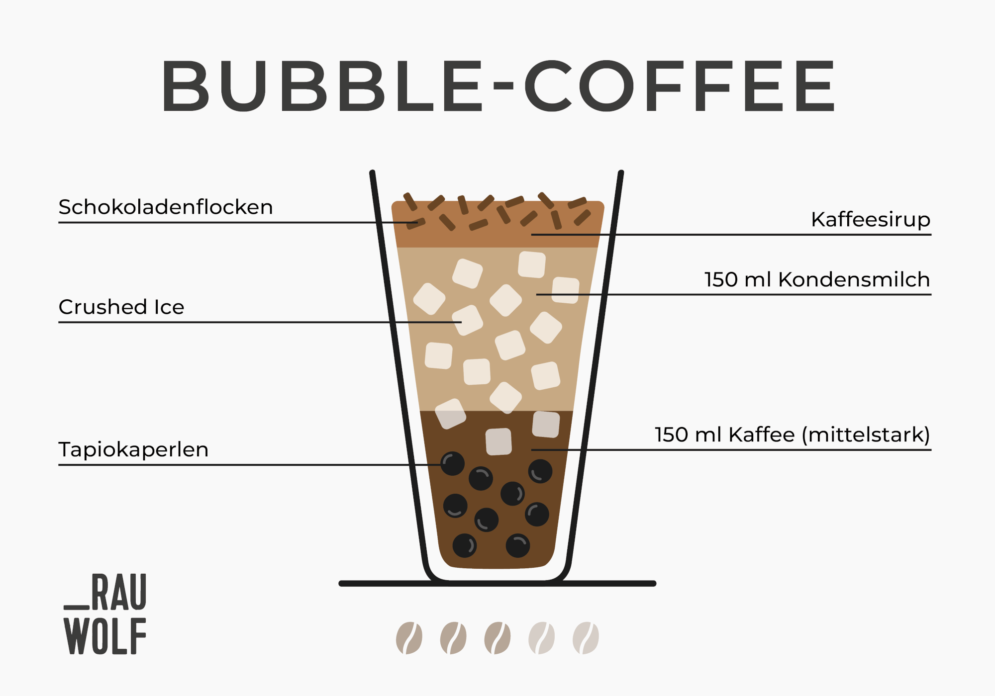 Kaffee-Trend Bubble-Coffee