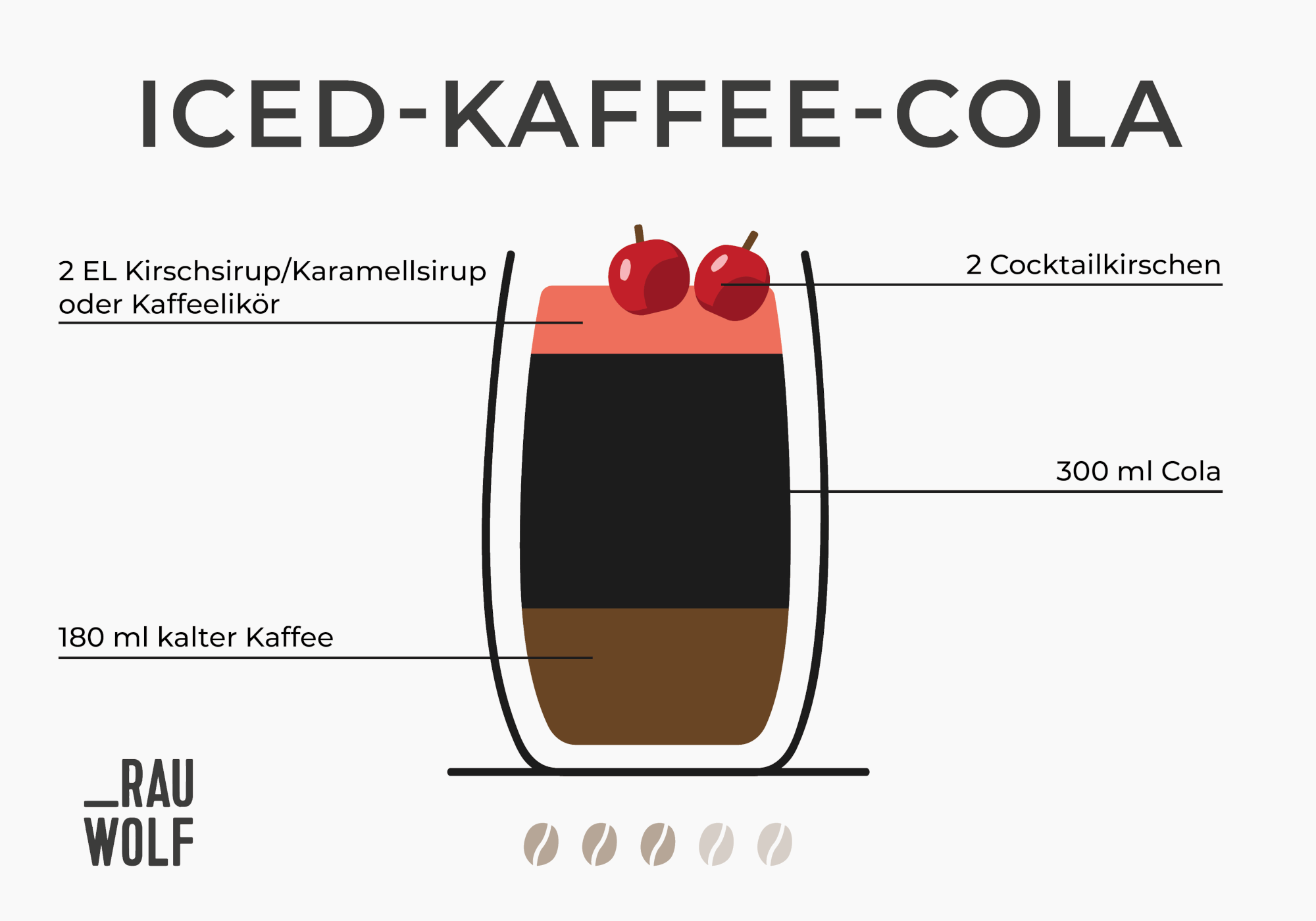 Kaffee-Trend Iced-Kaffee-Cola