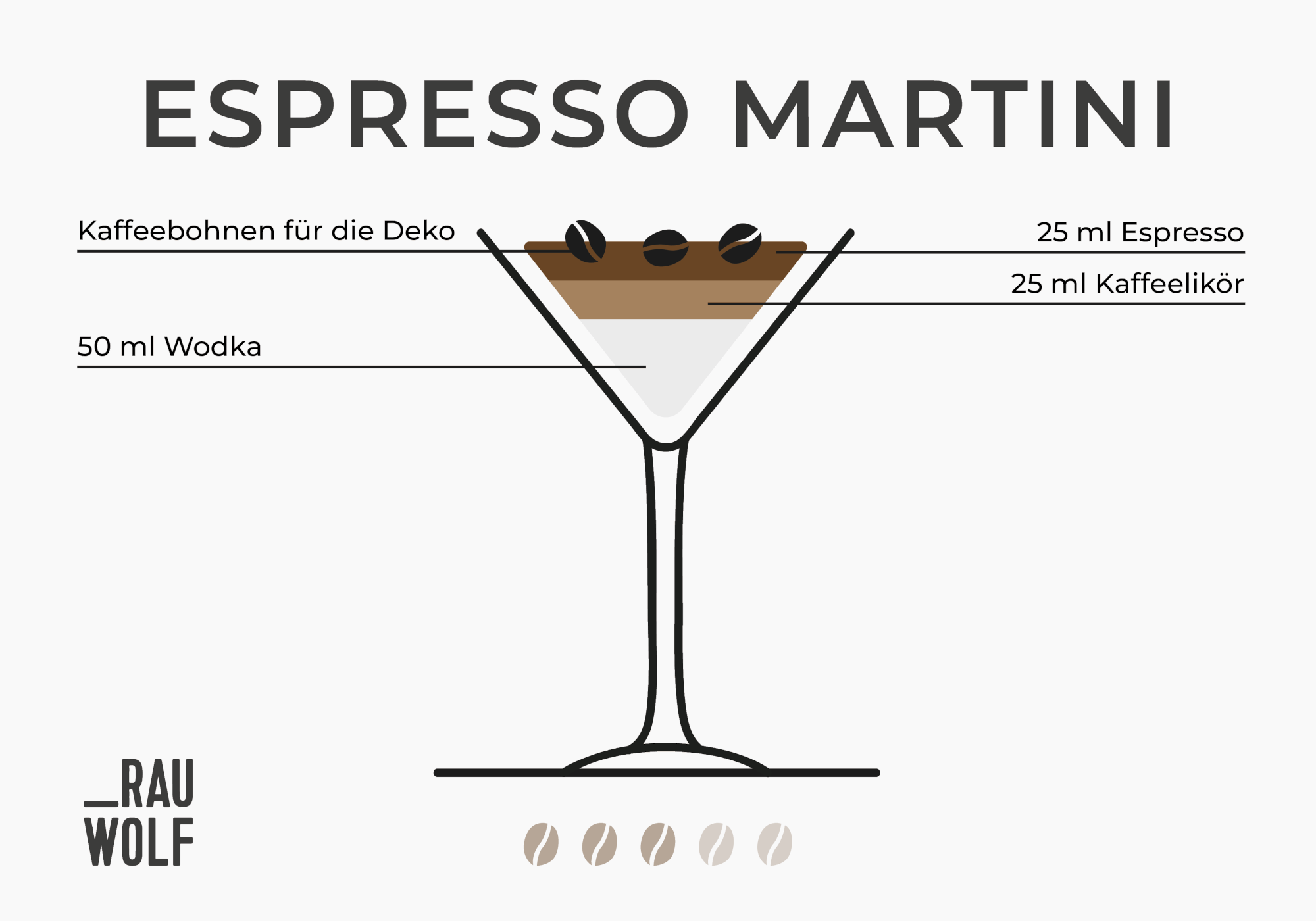 Kaffeespezialität mit Alkohol: Espresso Martini