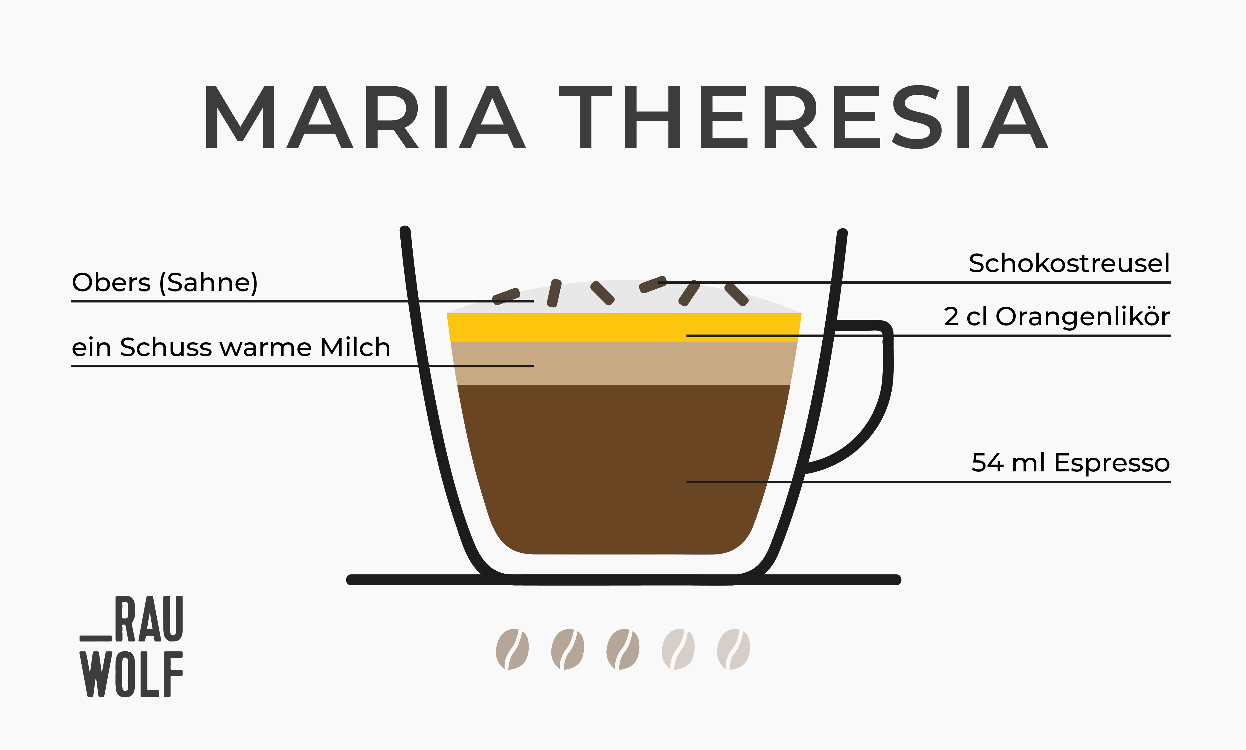Maria Theresia (Wiener Kaffeespezialität)