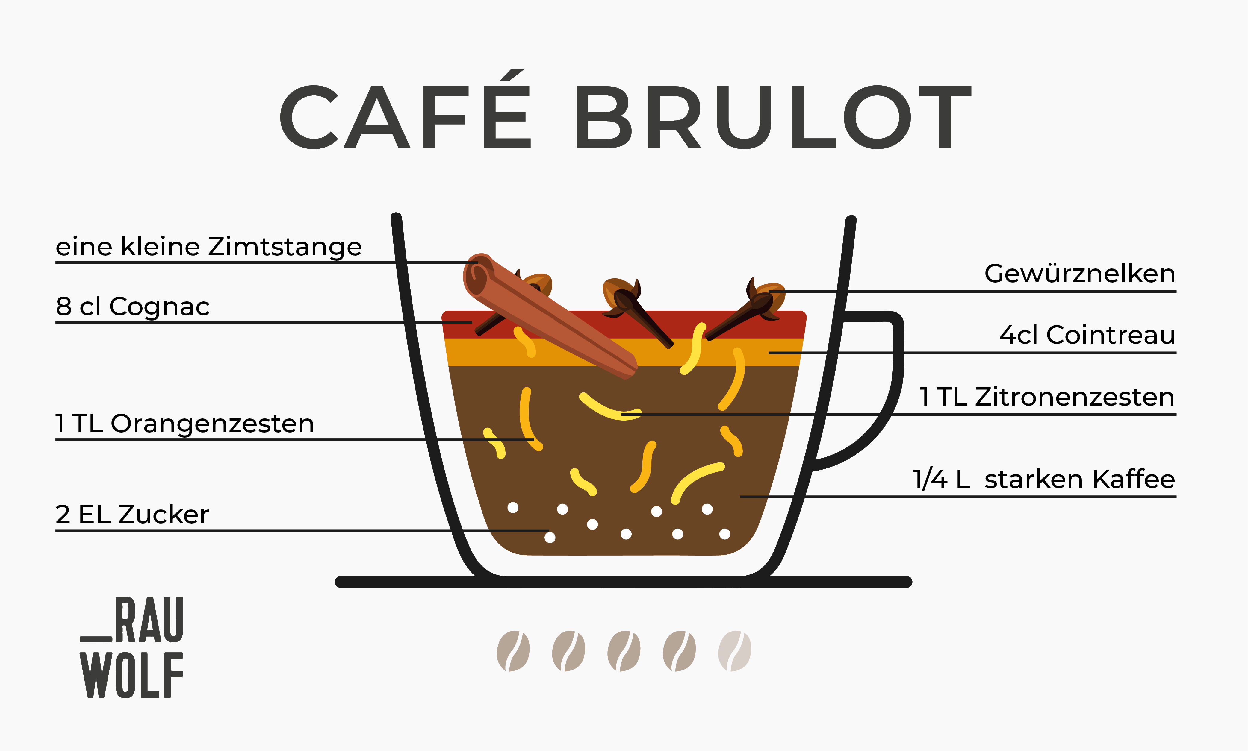Kaffeespezialität mit Alkohol: Café Brulot
