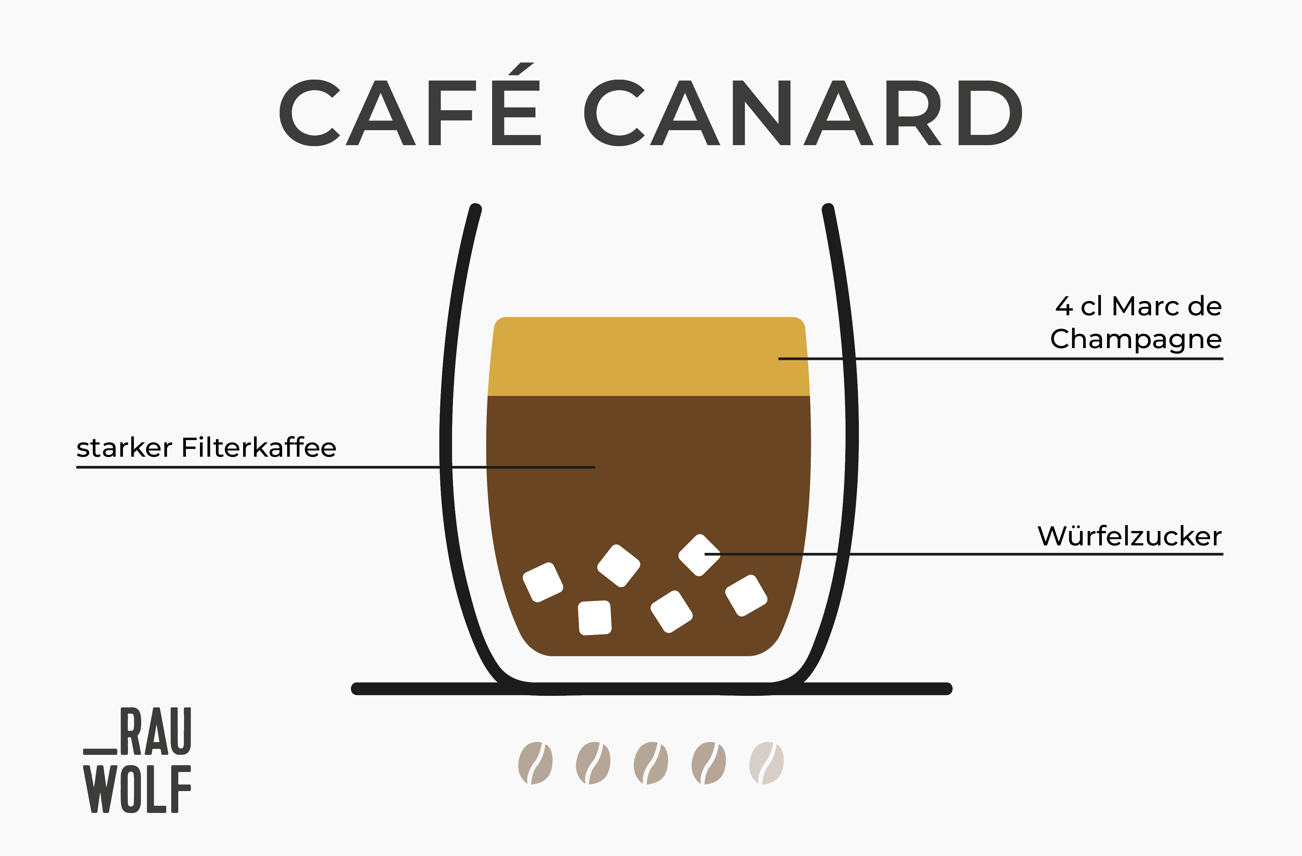 Kaffee mit Schuss: Café Canard