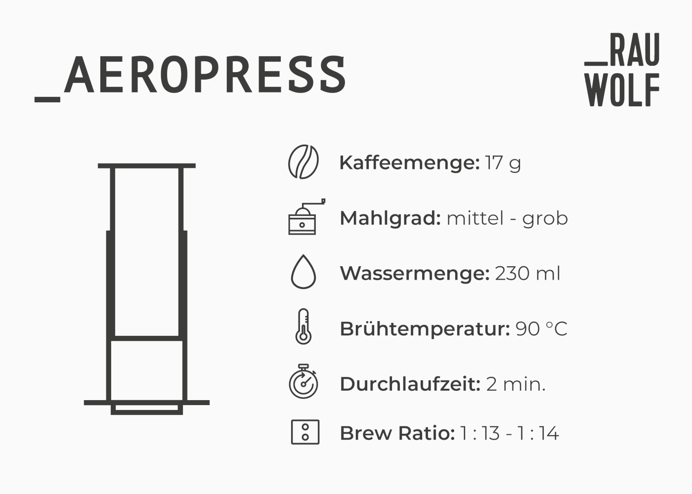 Aeropress-Zubereitung: Kaffee-Mahlgrad, Durchlaufzeit, Brew Ratio etc.