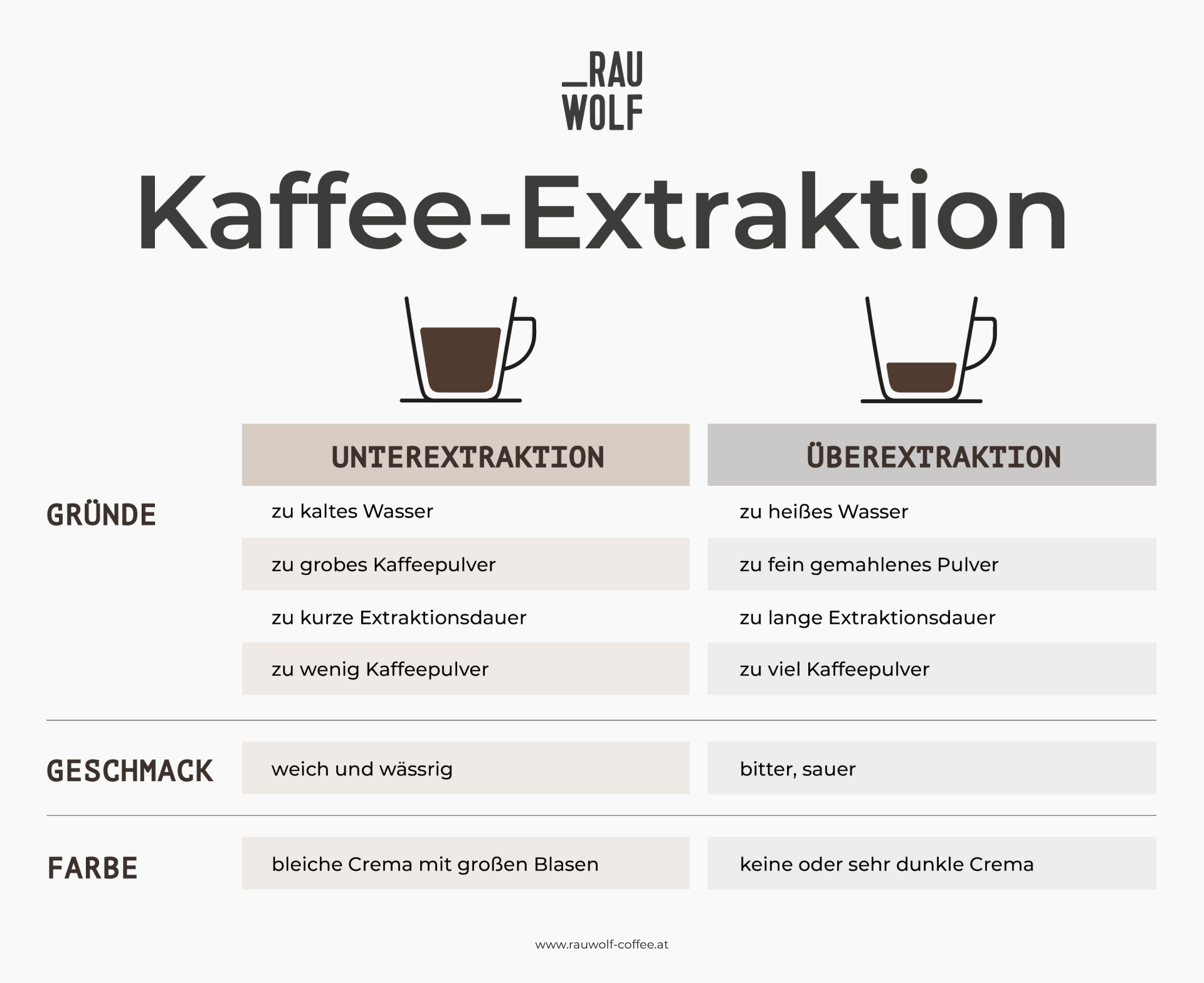 Mahlgrad beim Kaffee So findest du die richtige Einstellung!