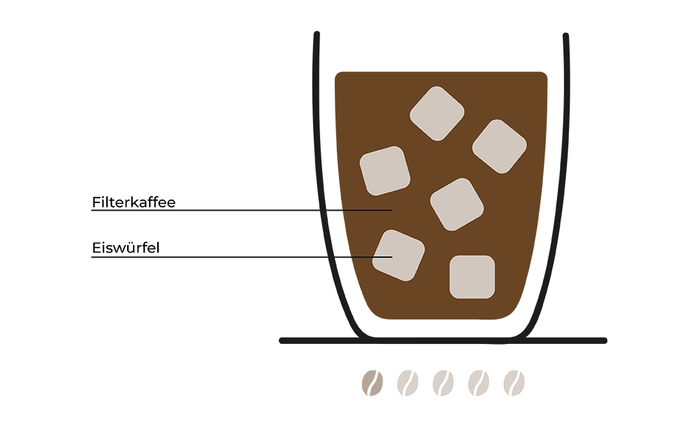 kaffeetrend cold brew coffee